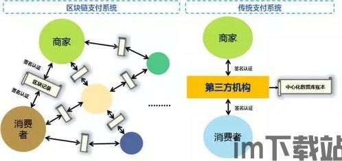 4分的区块链,区块链技术概述(图1) 4分的区块链,区块链技术概述(图1)