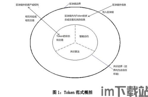 4分的区块链,区块链技术概述(图4) 4分的区块链,区块链技术概述(图4)