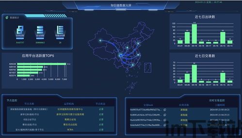 2023年的区块链项目,2023年区块链项目的崛起与展望(图3) 2023年的区块链项目,2023年区块链项目的崛起与展望(图3)