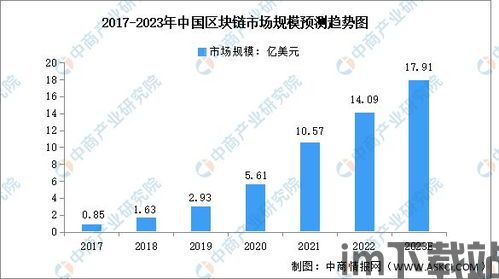 2023年的区块链项目,2023年区块链项目的崛起与展望(图4) 2023年的区块链项目,2023年区块链项目的崛起与展望(图4)