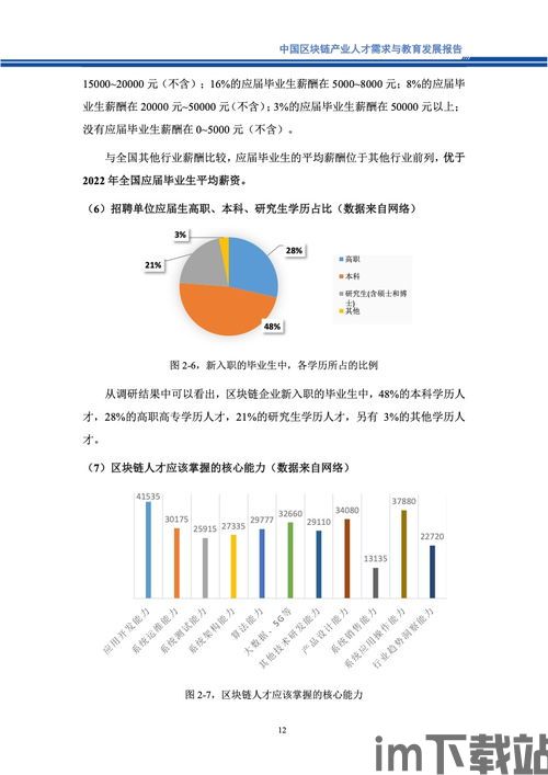 2023年的区块链项目,2023年区块链项目的崛起与展望(图7) 2023年的区块链项目,2023年区块链项目的崛起与展望(图7)