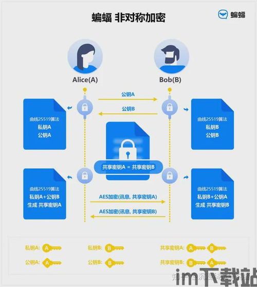 tele怎么设置隐私,Telegram如何设置隐私更安全(图2)