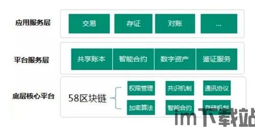 58区块链,探索去中心化世界的无限可能(图2)