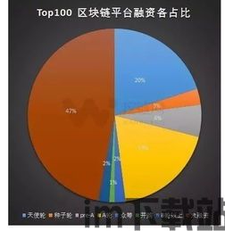 100个区块链图谱,区块链图谱概述(图3) 100个区块链图谱,区块链图谱概述(图3)