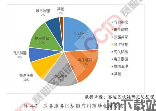 2020年的区块链项目,创新与挑战并存(图8) 2020年的区块链项目,创新与挑战并存(图8)