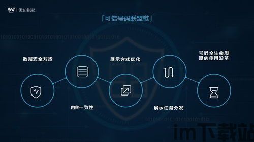 25个顶级区块链应用,重塑未来商业与生活的创新力量(图13) 25个顶级区块链应用,重塑未来商业与生活的创新力量(图13)