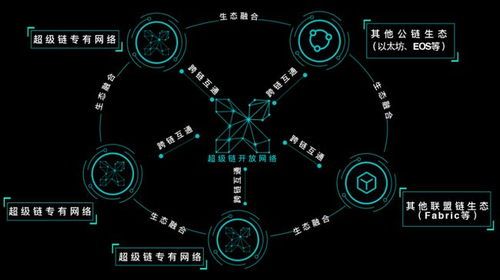 25个顶级区块链应用,重塑未来商业与生活的创新力量(图15) 25个顶级区块链应用,重塑未来商业与生活的创新力量(图15)