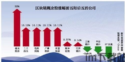25个顶级区块链应用,重塑未来商业与生活的创新力量(图22) 25个顶级区块链应用,重塑未来商业与生活的创新力量(图22)