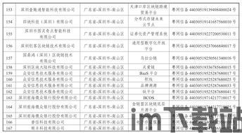 197个区块链备案信息,uu九十七(图3) 197个区块链备案信息,uu九十七(图3)