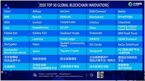 2020最强区块链,最强中概股的崛起与展望(图3) 2020最强区块链,最强中概股的崛起与展望(图3)