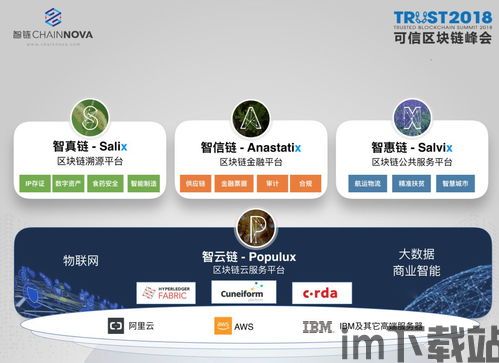 2018可信区块链,可信区块链(图1)