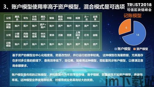 2018可信区块链,可信区块链(图3)