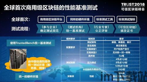 2018可信区块链,可信区块链(图4)