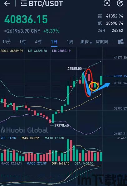 比特币k线怎么看,如何解读与分析(图3)