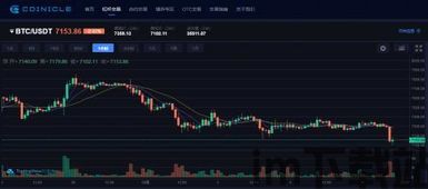 比特币k线怎么看,如何解读与分析(图8)