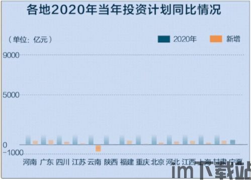 50万亿风口区块链,揭秘数字经济新时代的巨大潜力(图2)