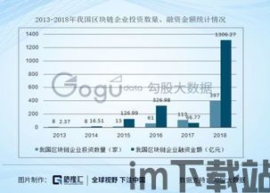 50万亿风口区块链,揭秘数字经济新时代的巨大潜力(图5)