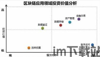 2018年 区块链牛市,2018年区块链(图1) 2018年 区块链牛市,2018年区块链(图1)