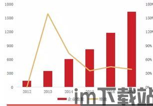 2018年 区块链牛市,2018年区块链(图5) 2018年 区块链牛市,2018年区块链(图5)