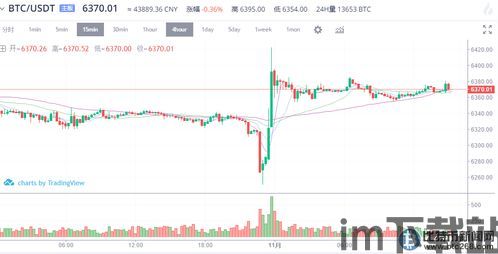 比特币今日行情走势,比特币今日行情走势分析(图2) 比特币今日行情走势,比特币今日行情走势分析(图2)