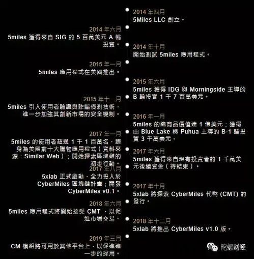 5miles 区块链,重塑共享出行生态的基石(图3) 5miles 区块链,重塑共享出行生态的基石(图3)