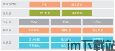 3字区块链术语,区块链术语速览(图1) 3字区块链术语,区块链术语速览(图1)