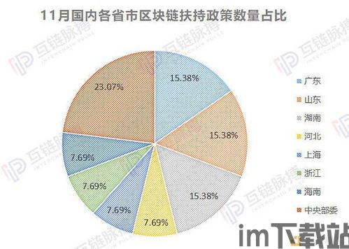 31区 区块链,微美全息探索区块链技术应用(图6) 31区 区块链,微美全息探索区块链技术应用(图6)
