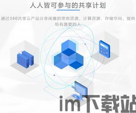 360云共享区块链(图3) 360云共享区块链(图3)