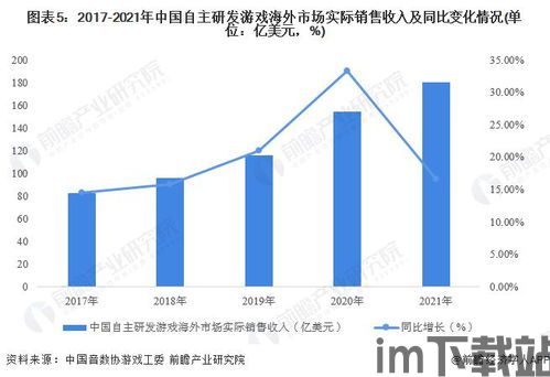 策略游戏 市场趋势2023,多元化发展,创新玩法引领潮流(图3) 策略游戏 市场趋势2023,多元化发展,创新玩法引领潮流(图3)