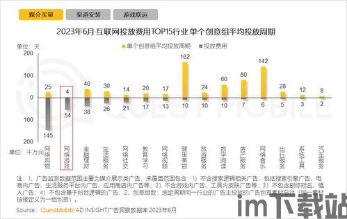 策略游戏 市场趋势2023,多元化发展,创新玩法引领潮流(图4) 策略游戏 市场趋势2023,多元化发展,创新玩法引领潮流(图4)