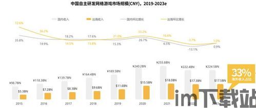 策略游戏 市场趋势2023,多元化发展,创新玩法引领潮流(图6) 策略游戏 市场趋势2023,多元化发展,创新玩法引领潮流(图6)