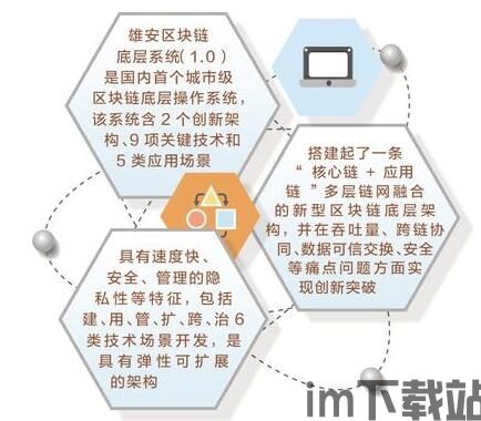 2020底层区块链,2020年底层区块链技术发展概览(图5) 2020底层区块链,2020年底层区块链技术发展概览(图5)