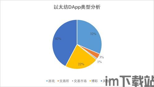 10个区块链问题,深入探讨区块链的十大关键问题(图6) 10个区块链问题,深入探讨区块链的十大关键问题(图6)