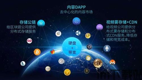 10个区块链问题,深入探讨区块链的十大关键问题(图8) 10个区块链问题,深入探讨区块链的十大关键问题(图8)