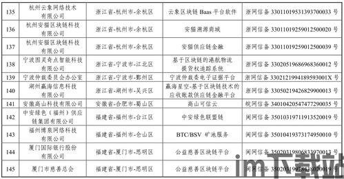 224个区块链编号,区块链编号概述(图2) 224个区块链编号,区块链编号概述(图2)