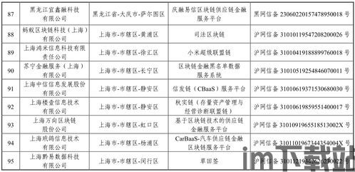 224个区块链编号,区块链编号概述(图3) 224个区块链编号,区块链编号概述(图3)
