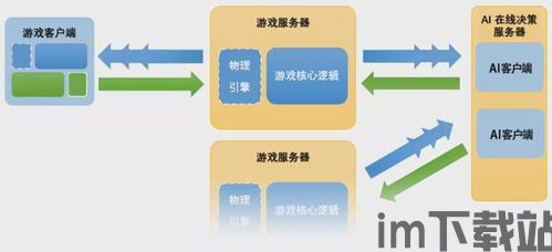 果盘游戏安卓版(图2) 果盘游戏安卓版(图2)