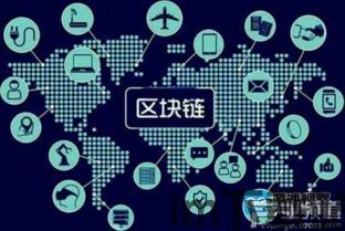 5区块链,揭秘其原理与应用前景(图11) 5区块链,揭秘其原理与应用前景(图11)