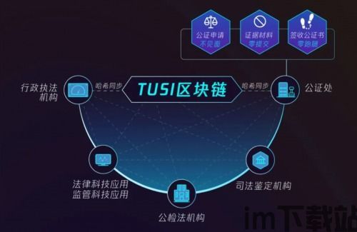 5区块链,揭秘其原理与应用前景(图13) 5区块链,揭秘其原理与应用前景(图13)