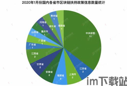 31省区块链政策(图2)