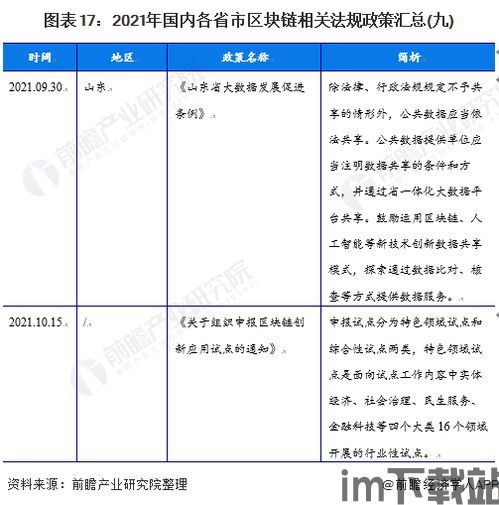 31省区块链政策(图3)