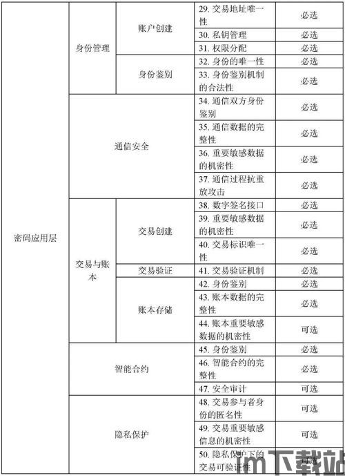 2021首码区块链(图3) 2021首码区块链(图3)