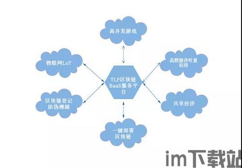 5g区块链怎么创业,创业新风口下的无限可能(图3)