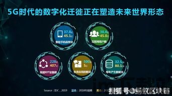 5g区块链怎么创业,创业新风口下的无限可能(图10)