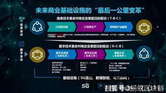 5g区块链怎么创业,创业新风口下的无限可能(图14)