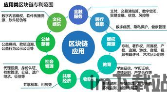 2018区块链大王(图2) 2018区块链大王(图2)