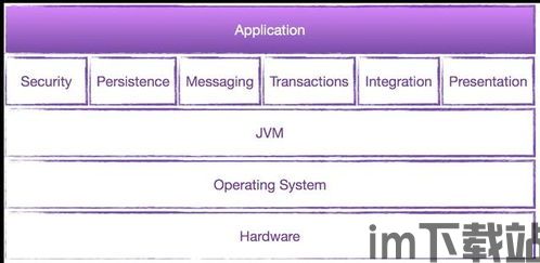 java 创建usdt钱包,Java实现USDT钱包的创建与操作指南(图2)