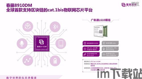 3c区块链,区块链技术如何重塑3C行业(图2) 3c区块链,区块链技术如何重塑3C行业(图2)
