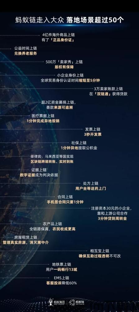 3c区块链,区块链技术如何重塑3C行业(图4) 3c区块链,区块链技术如何重塑3C行业(图4)