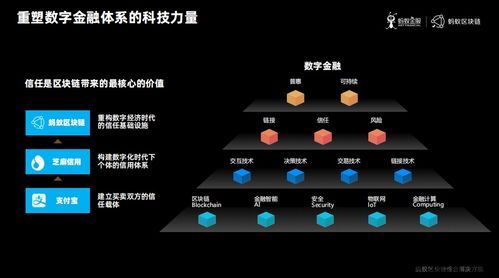 2021蚂蚁区块链年费,区块链年费(图3) 2021蚂蚁区块链年费,区块链年费(图3)